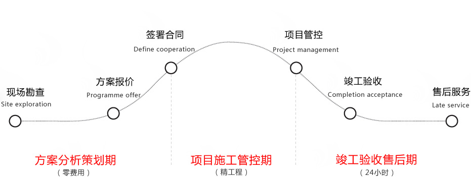 六步服務(wù)流程,響應(yīng)快速.jpg 六步服務(wù)流程,響應(yīng)快速.jpg